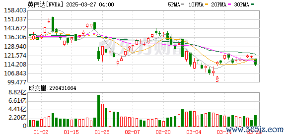 K图 NVDA_0